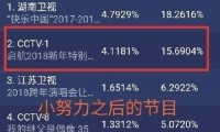 窦靖童被冻得龇牙咧嘴艾玛跨年真不容易差点冻成喜剧明星了传媒机器人